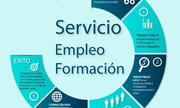 “El gobierno regional invierte más de 314.000€ en ayudas para empleo y formación en Jumilla”