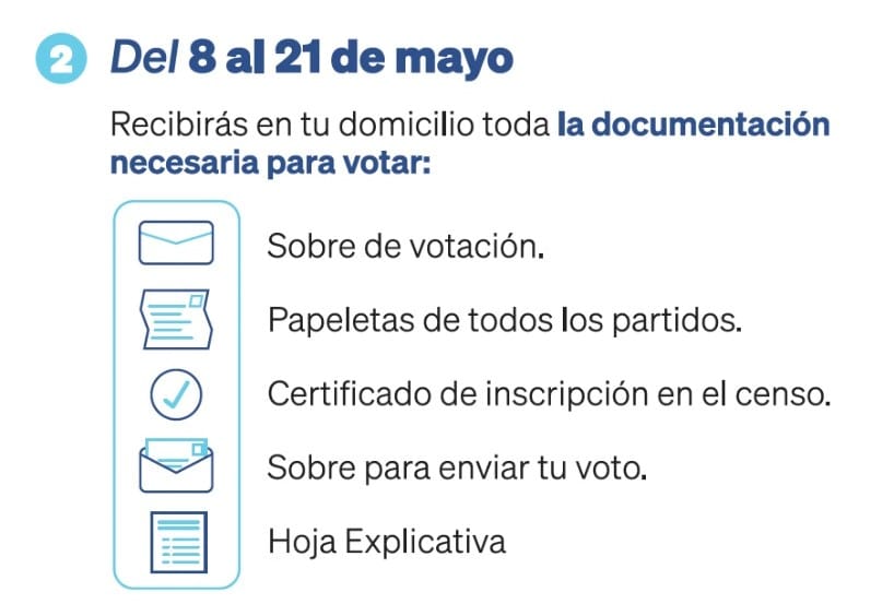 diagrama 2