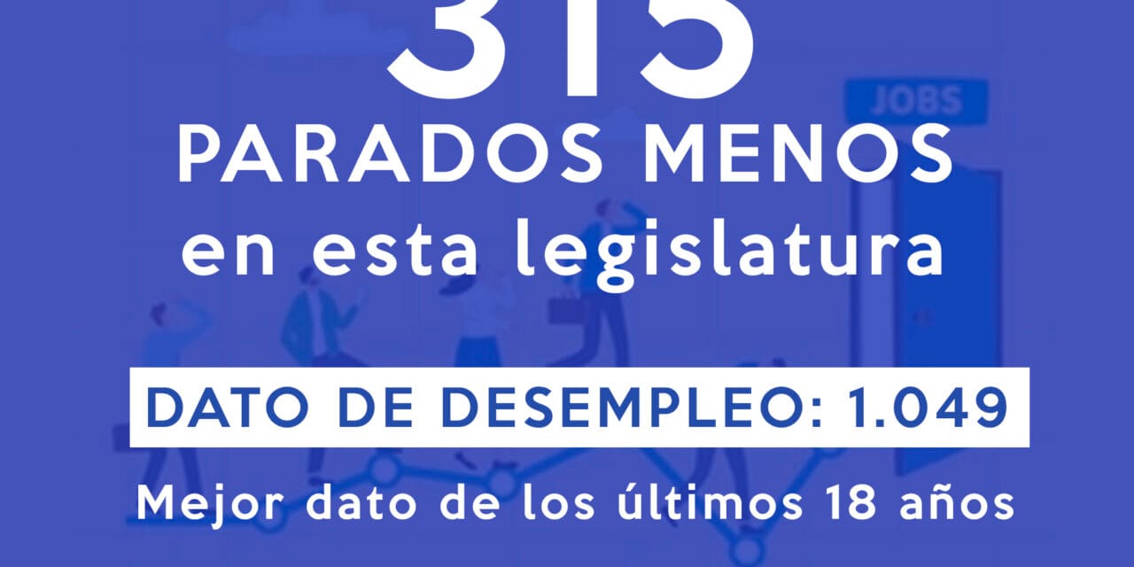Jumilla reduce en 315 personas el número de desempleados durante esta legislatura y registra el mejor dato de paro de los últimos 18 años